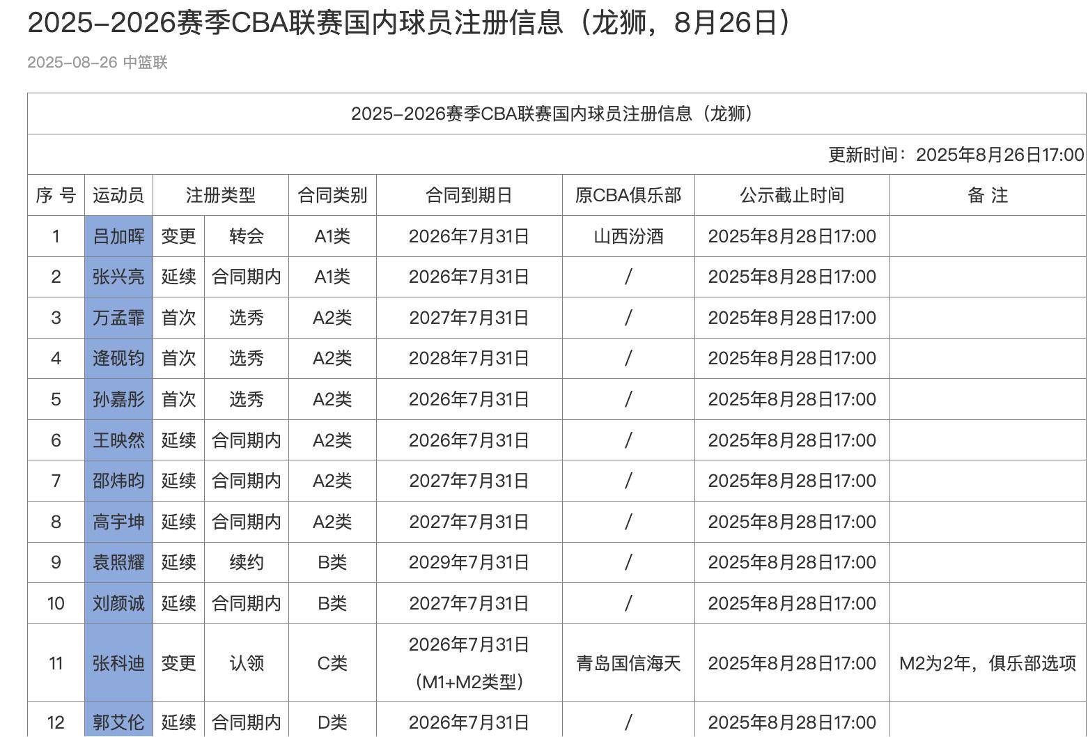 九游登录入口 -包含拜仁慕尼黑训练开放日，国际比赛日战术微调引欢呼，CBA季后赛在即，控场能力受关注的词条